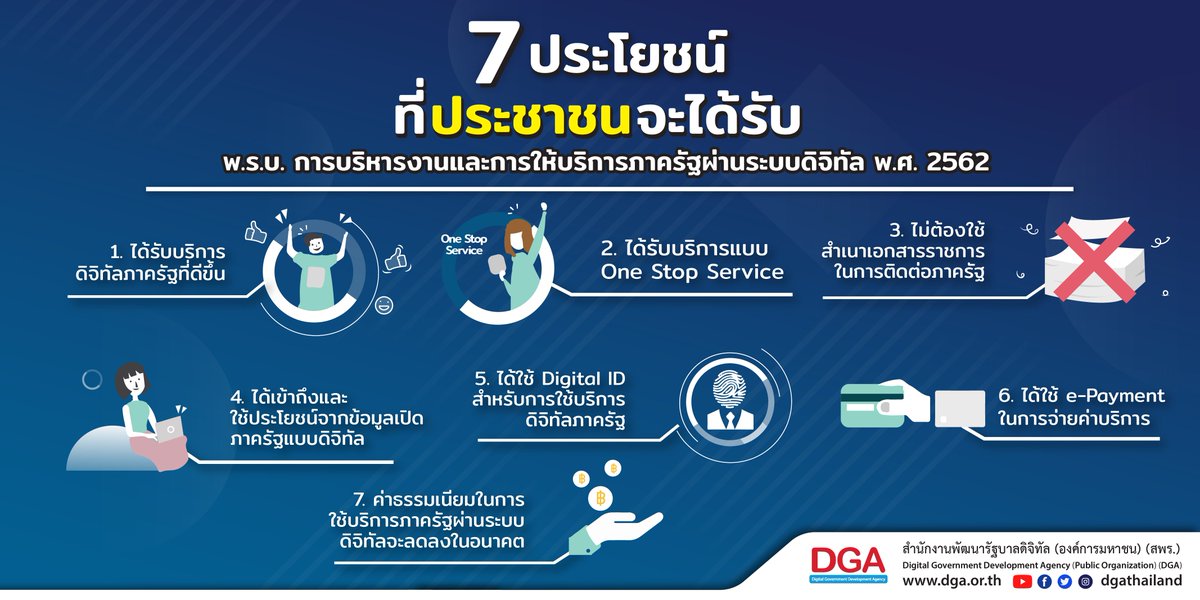 มารู้จักกับ พ.ร.บ.การบริหารงานและการให้บริการภาครัฐผ่านระบบดิจิทัล พ.ศ.2562