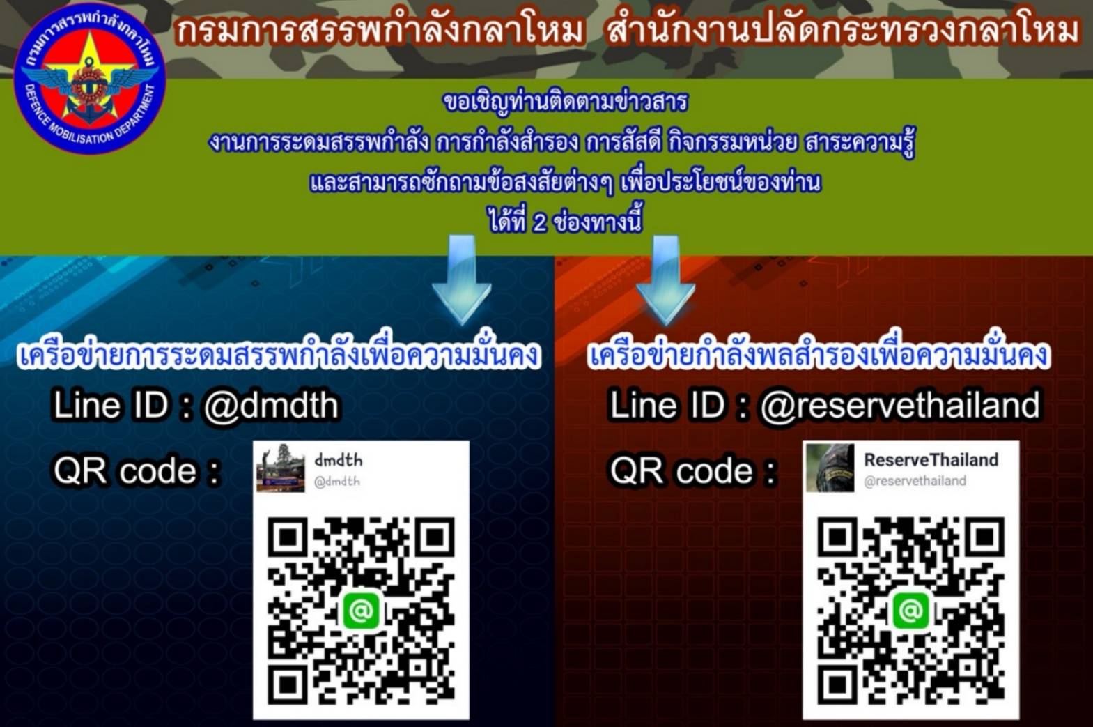 งานการระดมสรรพกำลัง การกำลังสำรอง การสัสดี กิจกรรมหน่วย สาระความรู้