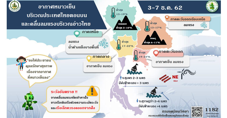 ประกาศกรมอุตุนิยมวิทยา ฉบับที่3 วันที่ 2 ธันวาคม 2562
